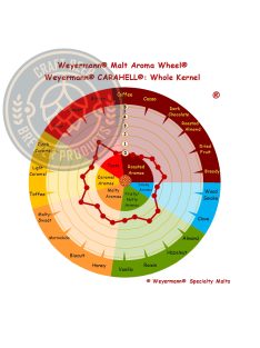 Weyermann Carahell maláta