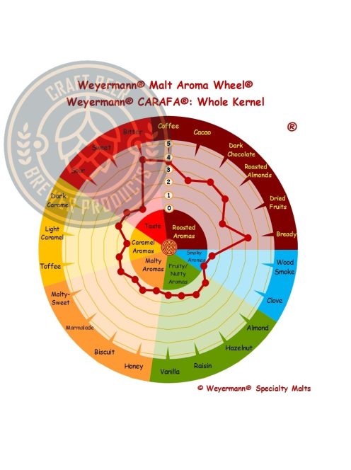 Weyermann Carafa Type 3 Festomaláta