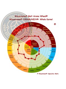 Weyermann Caramünch maláta type I.
