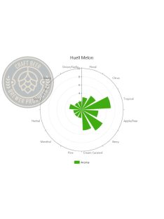 HUELL MELON Komlópellet 1 g