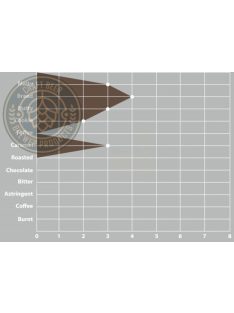 SWAEN© Wheat Classic maláta