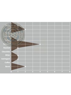 SWAEN© Munich Dark  maláta