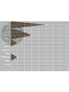 SWAEN© Melany maláta