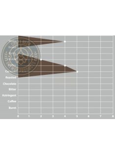 SWAEN© gold Red maláta