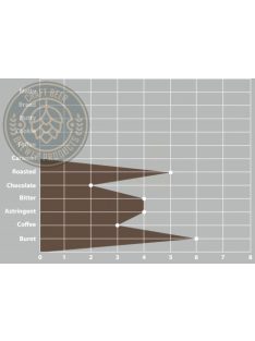 SWAEN© Black W maláta