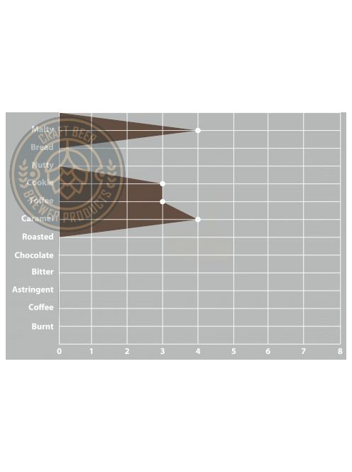 SWAEN© gold Brown Supreme maláta