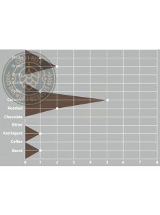 SWAEN© gold  Classic maláta