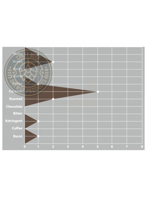 SWAEN© Black W Malz