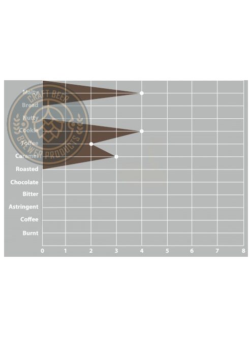 SWAEN© gold Hell maláta