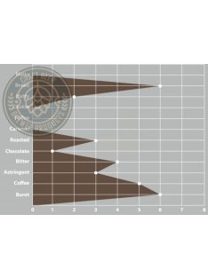 SWAEN© black Coffee maláta