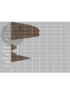 SWAEN© black Honey Biscuit maláta