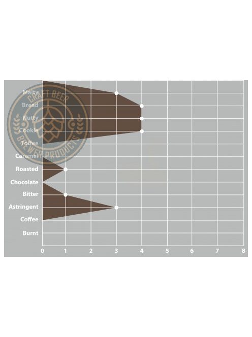 SWAEN© black Honey Biscuit malt