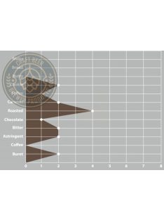 SWAEN© gold Brown maláta