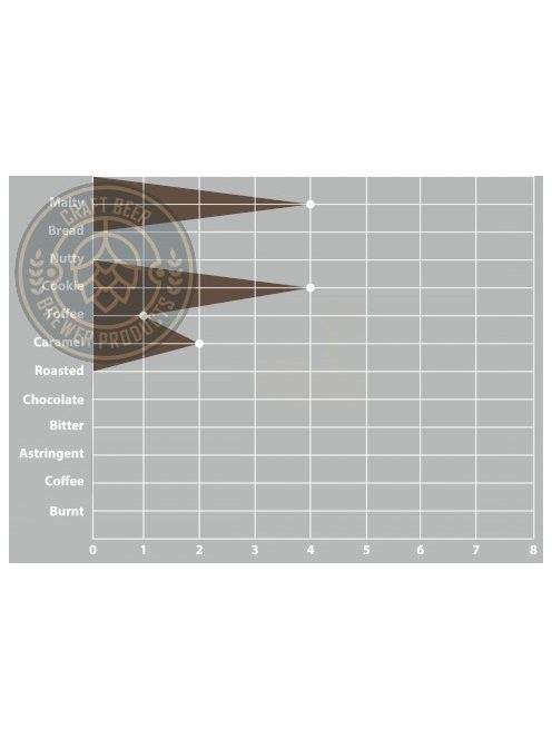 SWAEN© gold Light malt