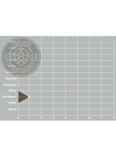 SWAEN© Platinum Chit maláta