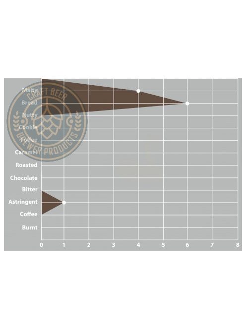 SWAEN© Lager maláta