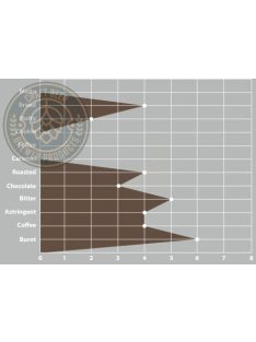 SWAEN© black Chocolate B maláta