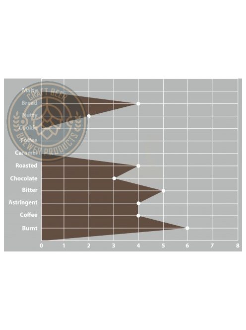 SWAEN© black Chocolate B maláta