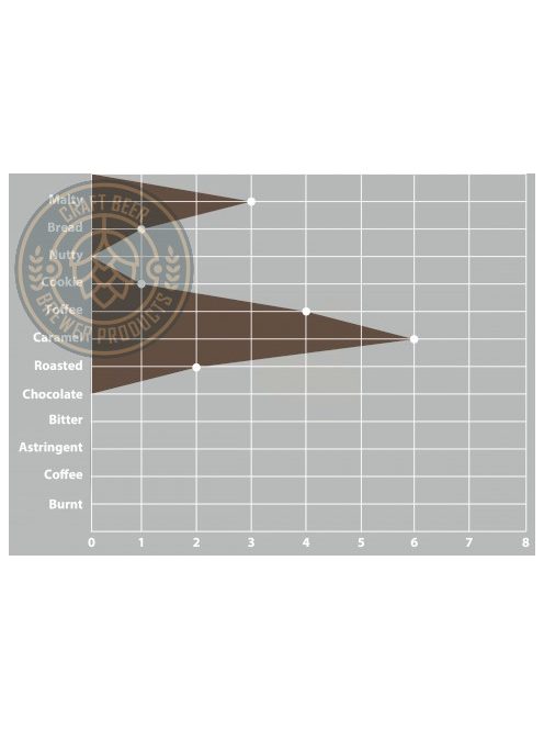 SWAEN©  Amber maláta