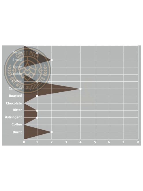 SWAEN© gold Munich dark malt