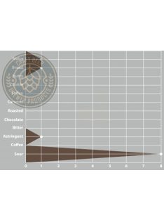 SWAEN© Platinum SauerSB maláta