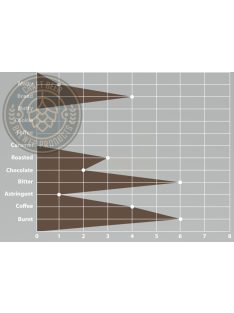 SWAEN© Platinum Spelt maláta