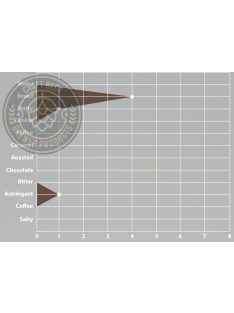 SWAEN© Rye rozsmaláta