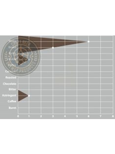 SWAEN©  Ale maláta