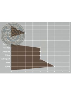 SWAEN© Black Chocolate Wheat maláta