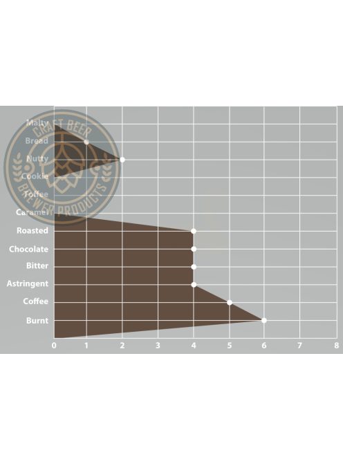 SWAEN© Black Chocolate Wheat maláta