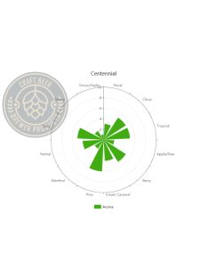 Centennial Komló pellet 1 g.