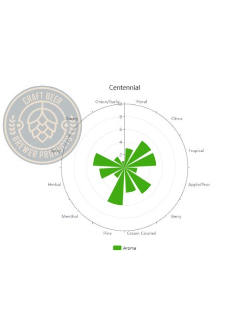 Centennial Komló pellet 1 g.