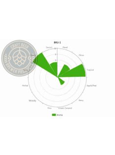 BRU-1 aroma komló pellet 1g.
