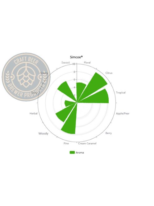 Simcoe Komló pellet 1 g.