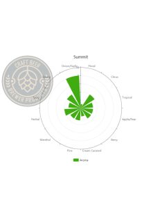 Summit Komló pelet 1g.