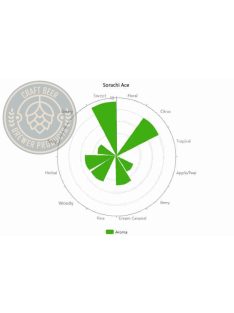 SORACHI ACE Komlópellet 1g.