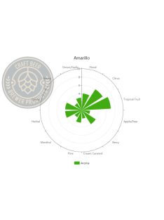 Amarillo aroma és keserukomló pellet 1 g