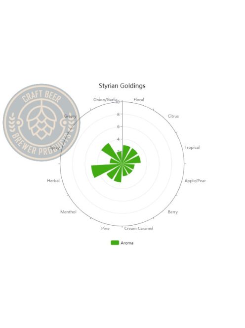 Styrian goldings aromakomló pellet 1 g.