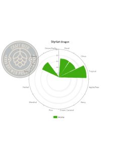 Styrian Dragon aromakomló pellet 1 g.