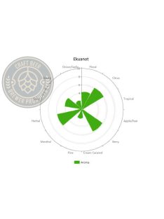 Ekuanot® aromakomló pellet 1 g.