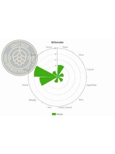 Willamette komló pellet 1g